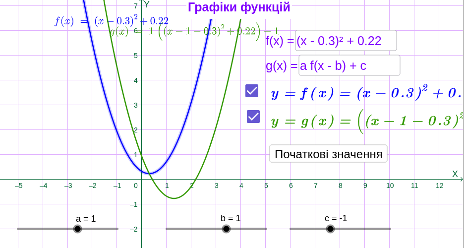 Функції та їх графіки  (Geogebra інтерактивна вправа)
